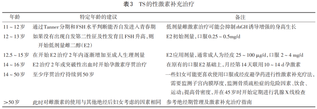 特纳综合征中国专家共识（2022年版）