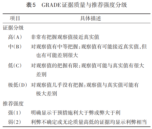 特纳综合征中国专家共识（2022年版）