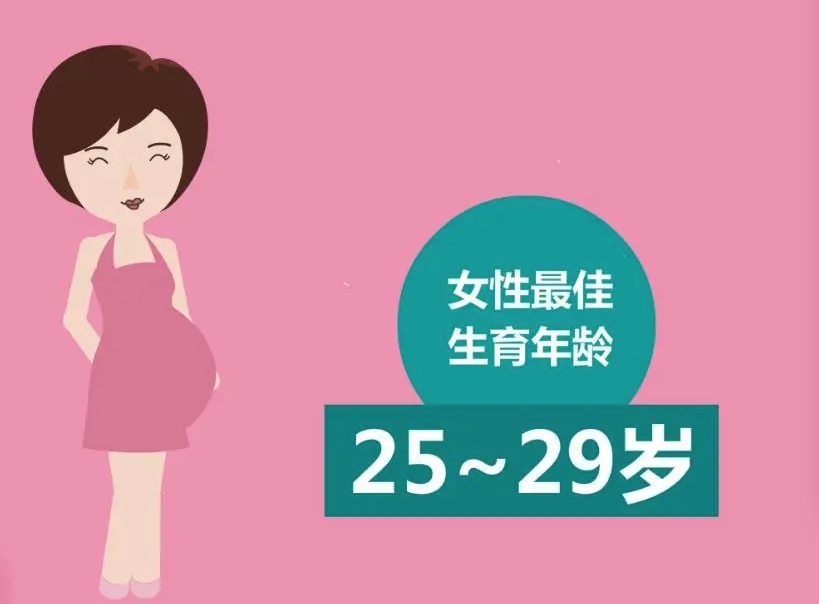 年龄会影响生育能力吗？