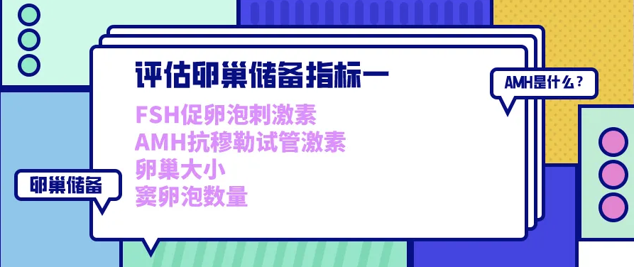 卵巢储备功能怎么检查?