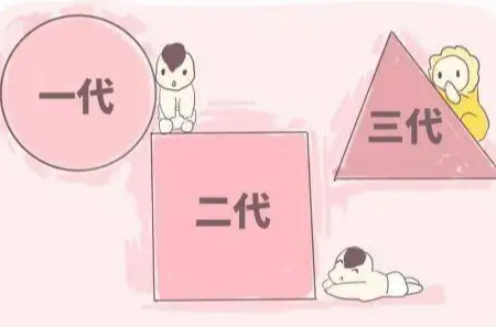 什么是一代试管、二代试管和三代试管？
