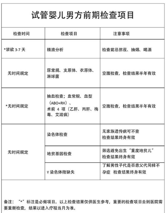 试管婴儿治疗要花多少费用？