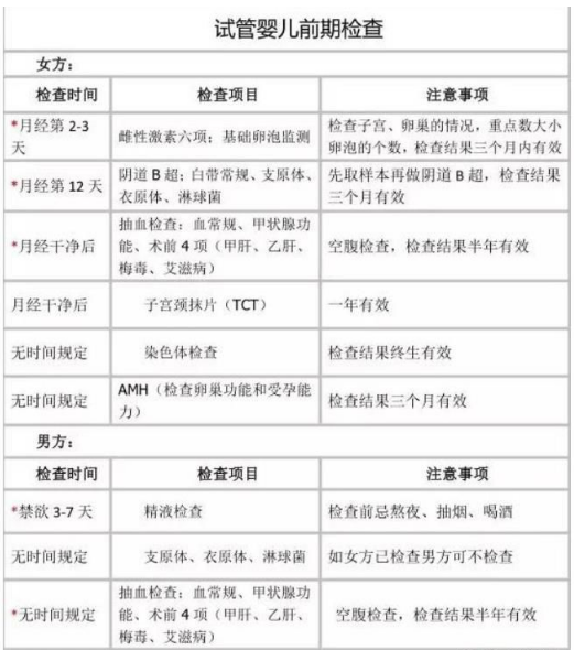 试管婴儿治疗要花多少费用？