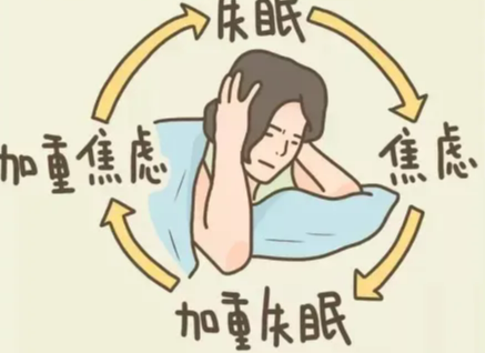 什么是更年期睡眠障碍？原因和治疗方案
