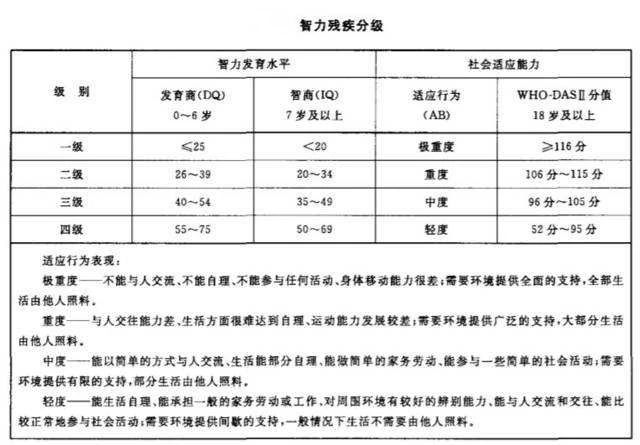 20岁儿子智力似“阿甘”，50岁父母试管拼二胎