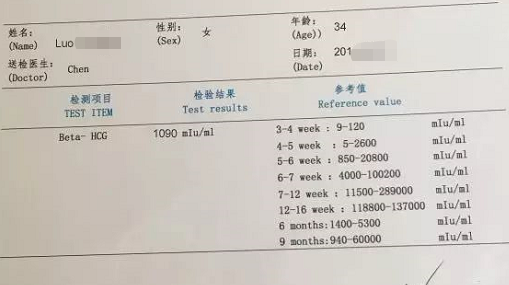 成功案例：所有医院检查都显示一切正常，可就是生不了孩子