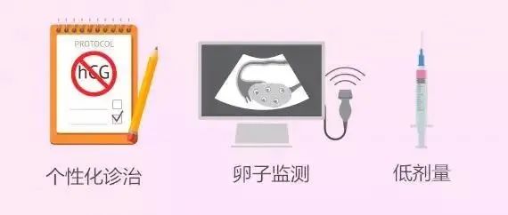 试管婴儿取卵，如何避免卵巢过度刺激综合征？