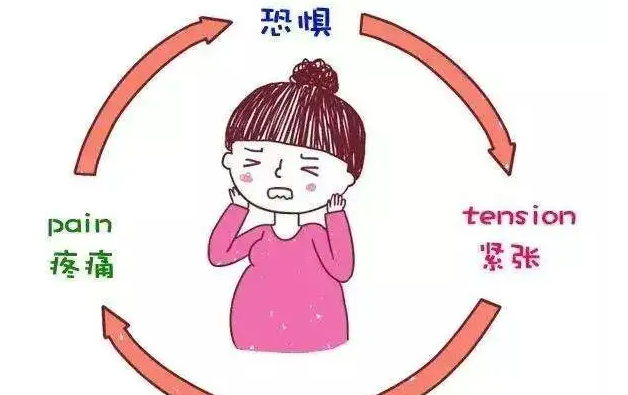 生育恐惧症有什么症状？