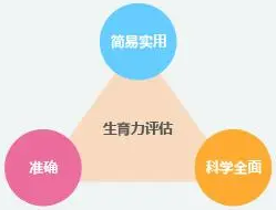 在女性生育力评估中可以期待什么?