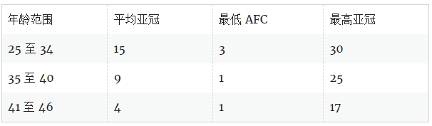 多少个窦卵泡是正常的？