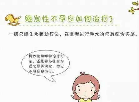 是什么导致继发性不孕症？