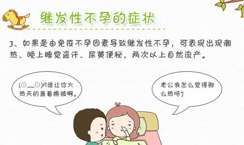 继发性不孕症有哪些风险因素？