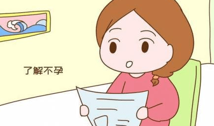 女性不孕症状的病因是什么？（1）