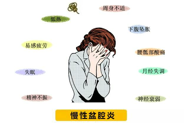 有盆腔炎性疾病何时就诊？