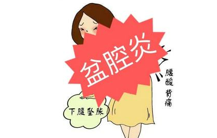 增加盆腔炎性疾病的风险因素有哪些？