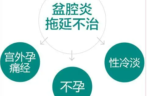 盆腔炎性疾病如何预防？
