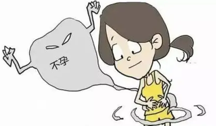 输卵管相关不育症问题与盆腔异常如何诊断？
