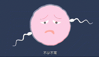 请问：什么是因排卵问题引起的不孕症？