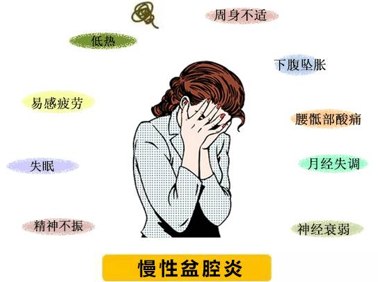什么是盆腔炎(PID)？