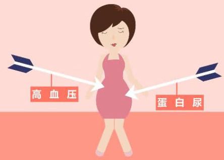 先兆子痫和子痫的病因是什么？