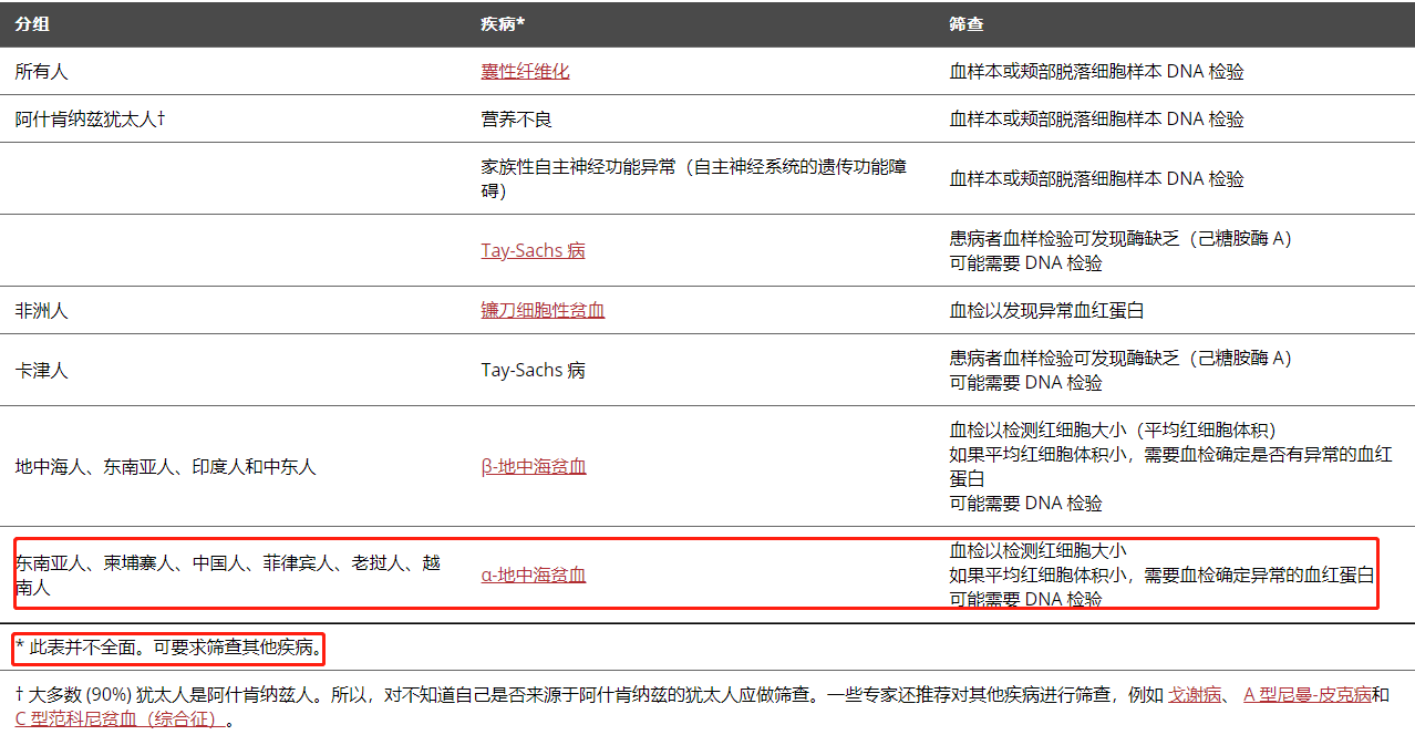什么是基因携带者筛查？