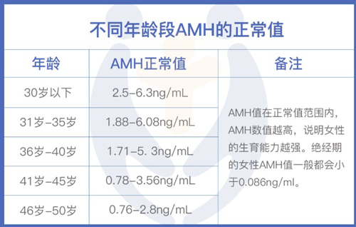 影响试管婴儿成功率的几大因素