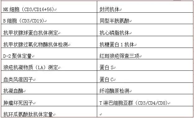 试管婴儿检查全套完整项目有哪些