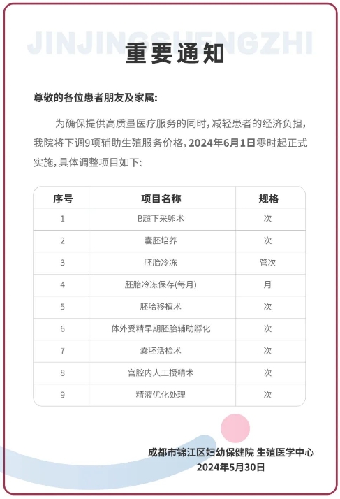 正式通知！6月1日起，试管价格下调！