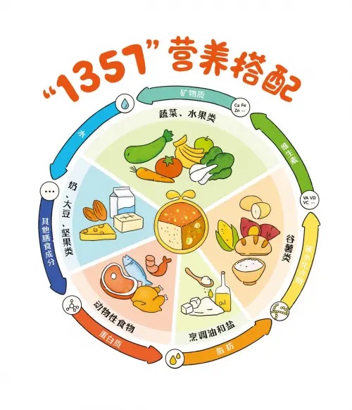 胚胎移植术后便秘，该怎么办？
