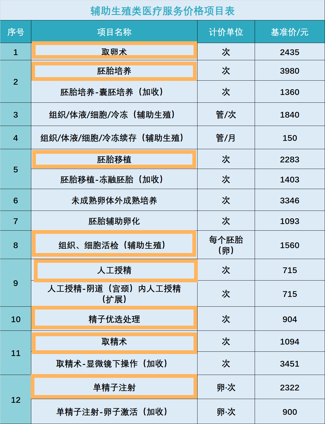 试管婴儿费用可以医保报销近70%？