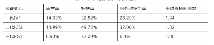 最新全国三代试管婴儿资质医院汇总（附医院名单）
