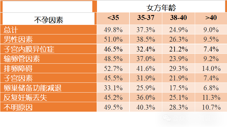 试管婴儿成功率多少？